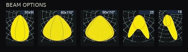 Apex beam patterns: 30×90, 60×110, 90×110, asymmetric 25°, and P18